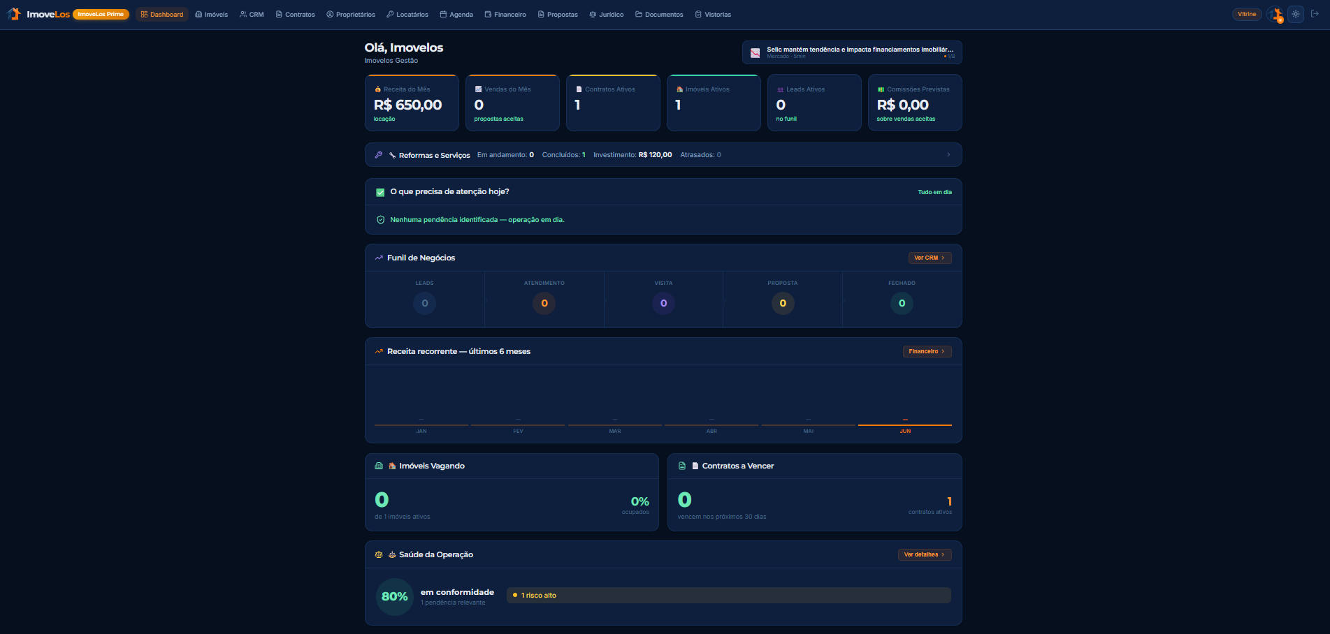 ImoveLos — Dashboard
